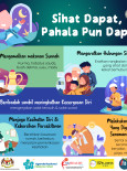 Sihat Dapat, Pahala Pun Dapat